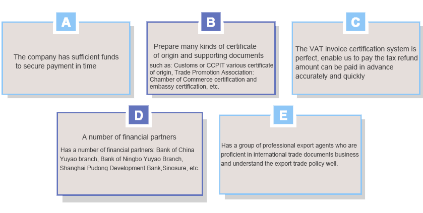 1656329031731096.png 進(jìn)出口貿(mào)易優(yōu)勢1---英文.png