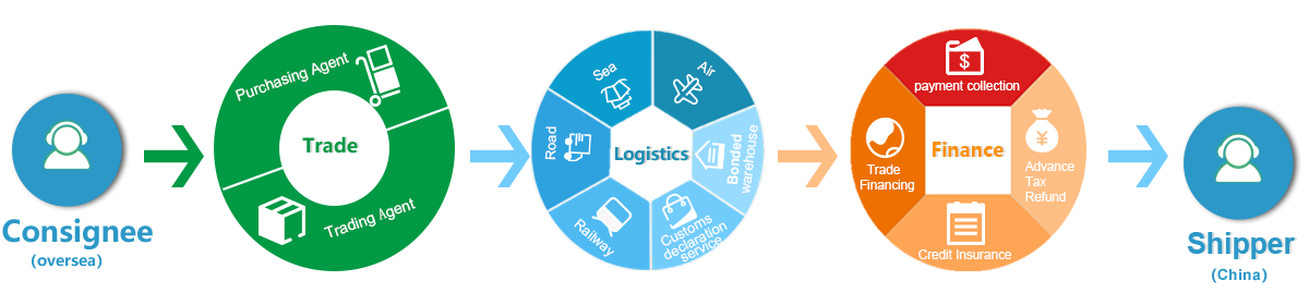 1656379716399947.png 進(jìn)口供應(yīng)鏈(英文).png