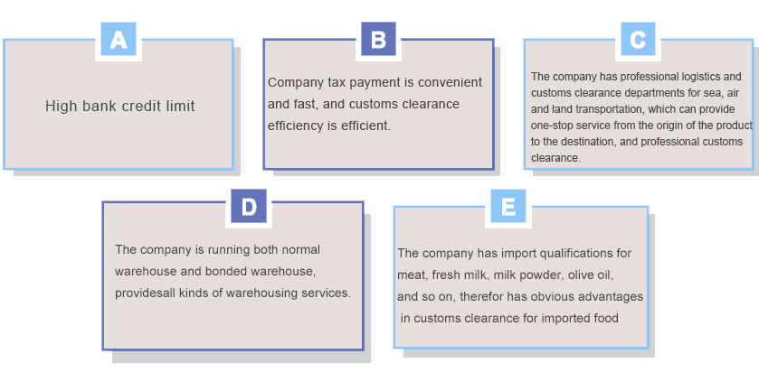 1656485851872672.png 進(jìn)口貿(mào)易優(yōu)勢1---英文.png